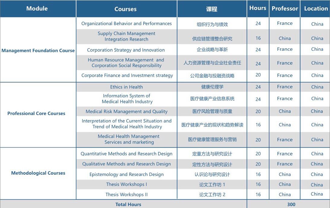 課程設置 課程設置