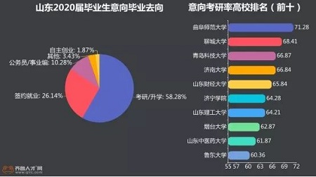 畢業生數據 畢業生數據