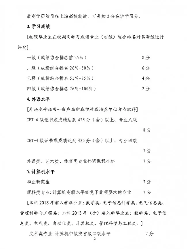 上海在職研究生落戶政策 上海在職研究生落戶政策