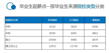 同等學力究竟有沒有用 同等學力究竟有沒有用