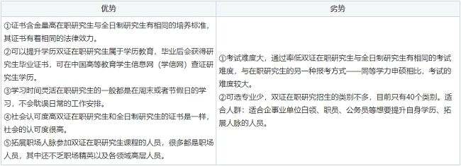 非全日制研究生優劣勢分析 非全日制研究生優劣勢分析
