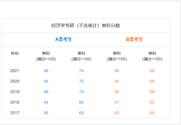考研國家線 考研國家線