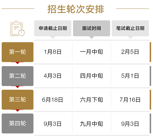 GlobalEMBA專業(yè)方向的報(bào)考流程 GlobalEMBA專業(yè)方向的報(bào)考流程
