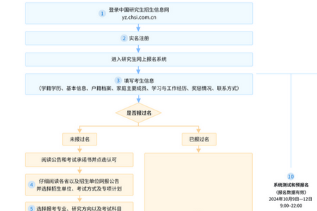 研招網(wǎng) 研招網(wǎng)