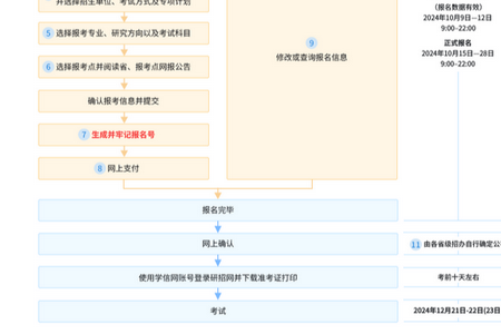 研招網(wǎng) 研招網(wǎng)