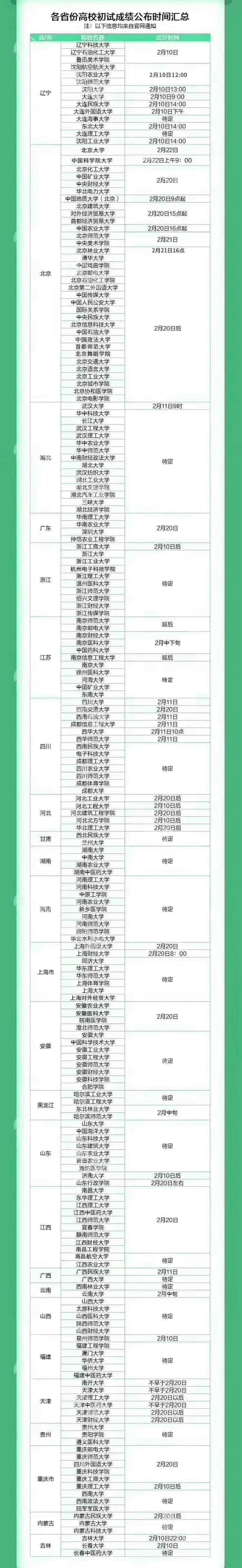 2020年各省院校考研初試成績查詢時間已公布 2020年各省院校考研初試成績查詢時間已公布