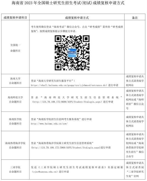 關于海南省2023年全國碩士研究生招生考試(初試)成績查詢的公告 關于海南省2023年全國碩士研究生招生考試(初試)成績查詢的公告