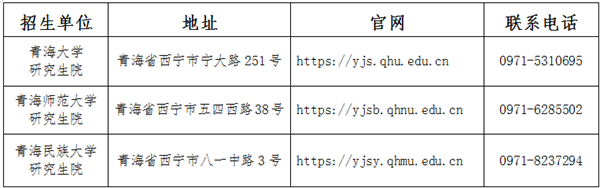 青海省2025年全國碩士研究生招生考試(初試)成績 青海省2025年全國碩士研究生招生考試(初試)成績