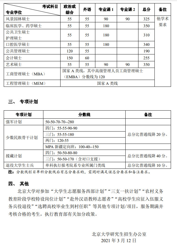 北京大學2021年碩士研究生招生復試基本分數線