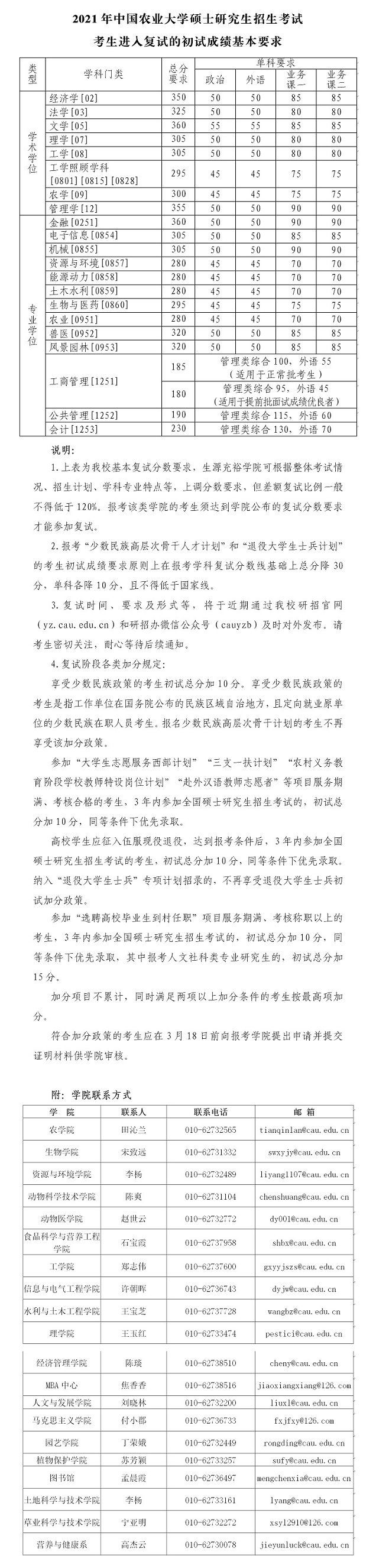 中國(guó)農(nóng)業(yè)大學(xué)2021年碩士研究生招生考試復(fù)試基本分?jǐn)?shù)線 中國(guó)農(nóng)業(yè)大學(xué)2021年碩士研究生招生考試復(fù)試基本分?jǐn)?shù)線