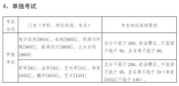東北大學2021年碩士研究生招生考試考生復試基本分數(shù)線單獨考試 東北大學2021年碩士研究生招生考試考生復試基本分數(shù)線單獨考試