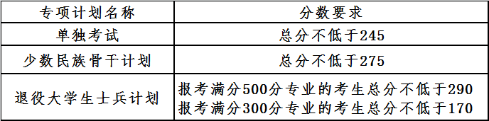 大連理工大學2021年全國碩士研究生招生考試復試基本分數線專項計劃 大連理工大學2021年全國碩士研究生招生考試復試基本分數線專項計劃
