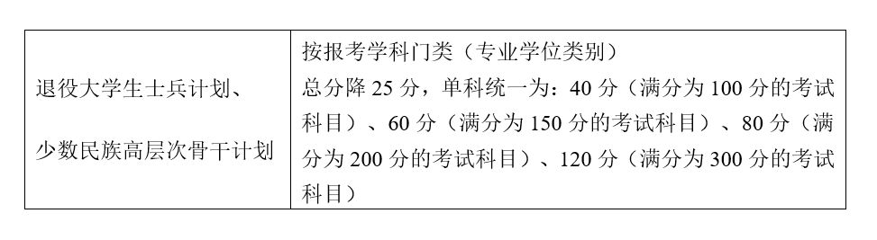 南京大學2021年碩士研究生復試分數線 南京大學2021年碩士研究生復試分數線