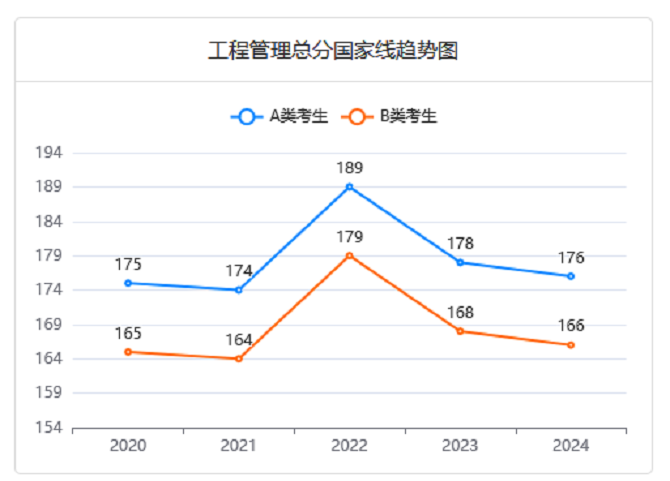 MEM近五年分?jǐn)?shù)線變化趨勢(shì) MEM近五年分?jǐn)?shù)線變化趨勢(shì)