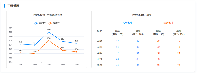 MEM分數(shù)線 MEM分數(shù)線