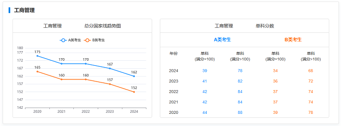 MBA國(guó)家線 MBA國(guó)家線