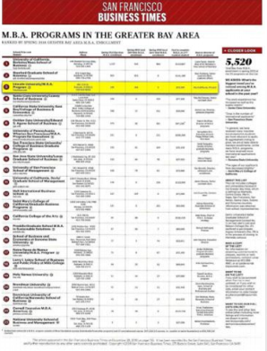 高校MBA學(xué)生規(guī)模排名 高校MBA學(xué)生規(guī)模排名