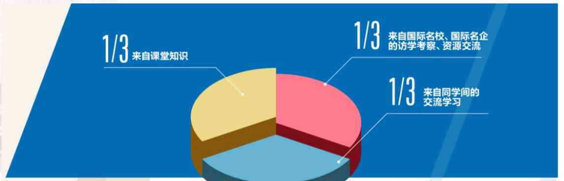 三三制教學(xué)模式 三三制教學(xué)模式