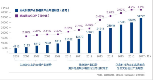 數(shù)據(jù)統(tǒng)計(jì)