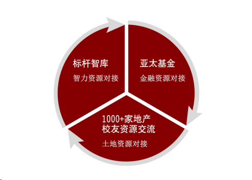 資源對接 資源對接