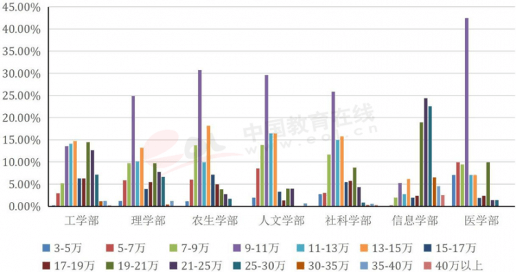 浙江大學2018屆畢業生暫定年薪 浙江大學2018屆畢業生暫定年薪