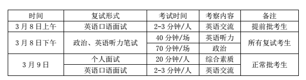中國人民大學MBA復試形式 中國人民大學MBA復試形式