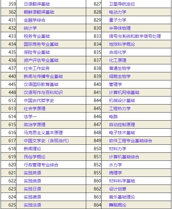 山東大學(xué)命題