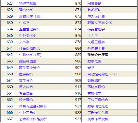 山東大學(xué)命題