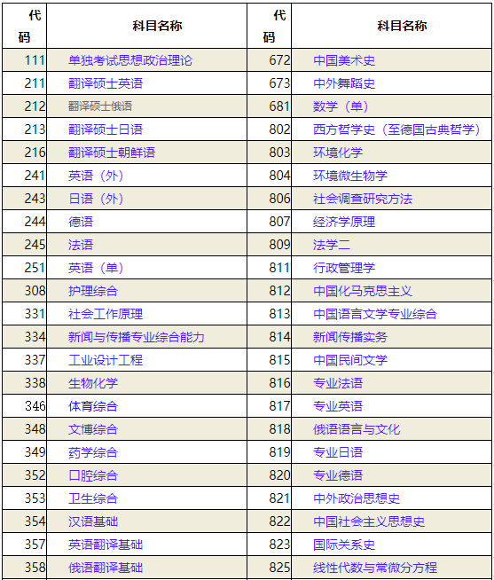 山東大學(xué)命題