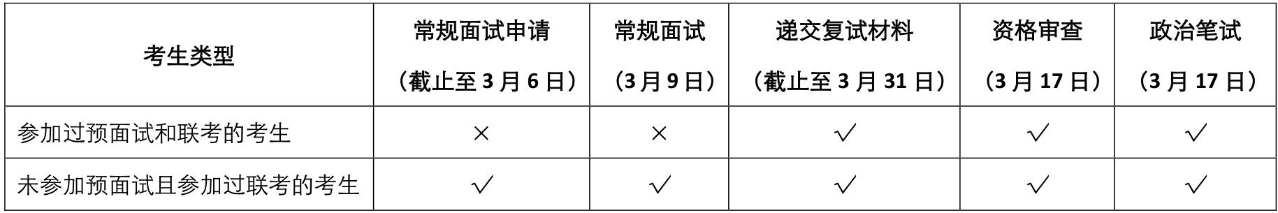 復試環(huán)節(jié) 復試環(huán)節(jié)