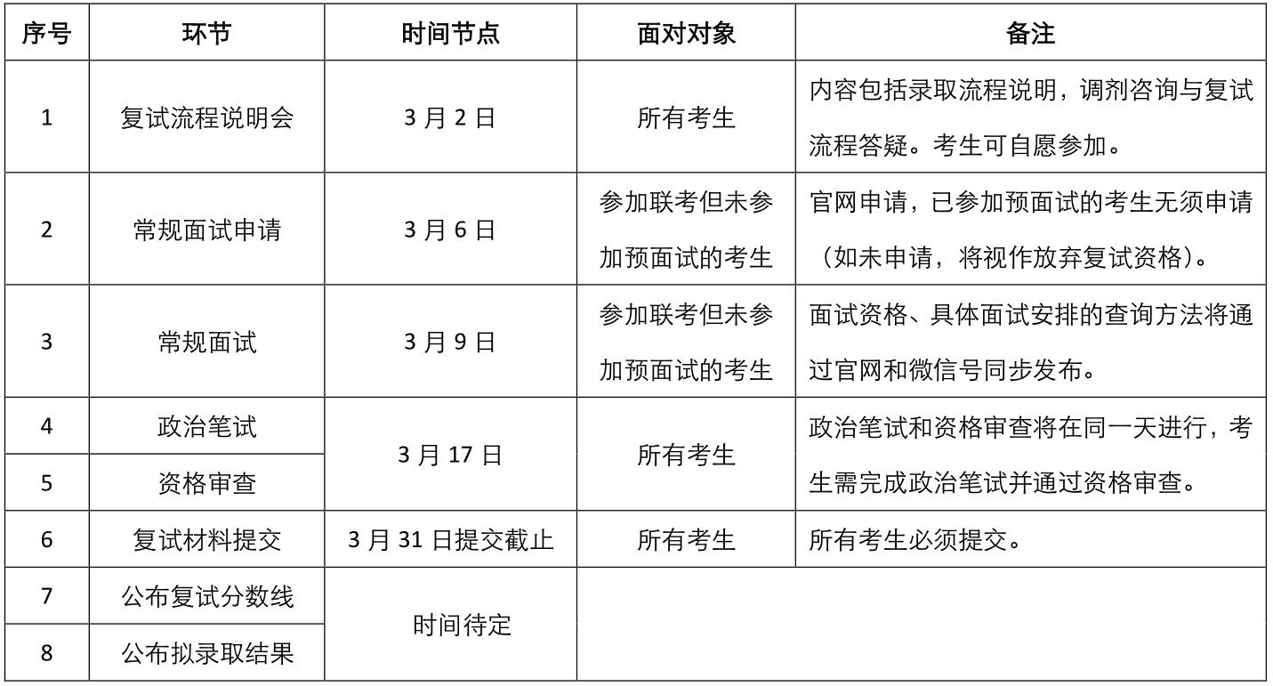 具體復試安排 具體復試安排