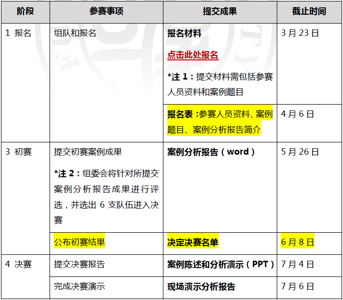 時間安排表 時間安排表