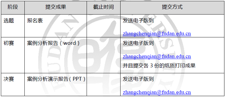 提交方法 提交方法