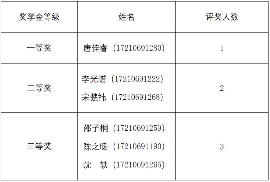 獲獎名單 獲獎名單