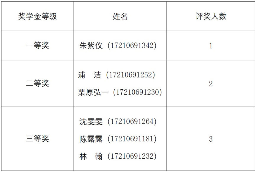 獲獎名單 獲獎名單