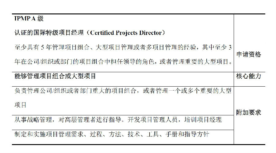 符合條件 符合條件