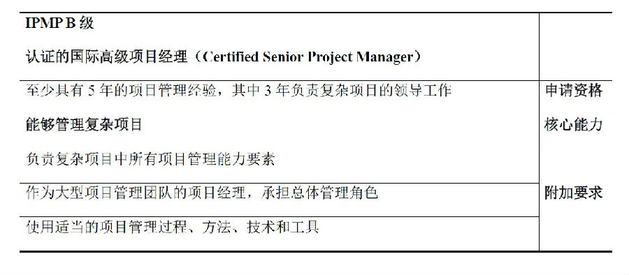符合條件 符合條件
