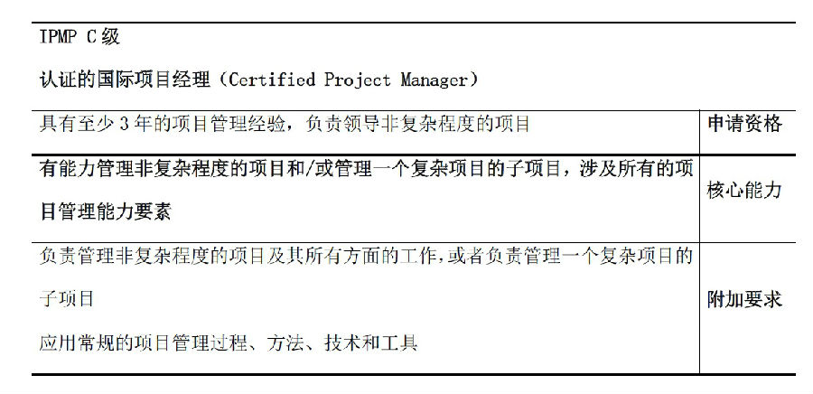 符合條件 符合條件