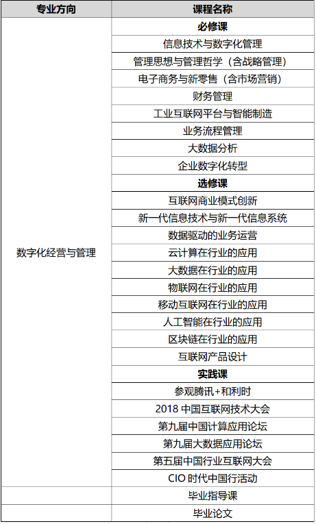 課程設置 課程設置
