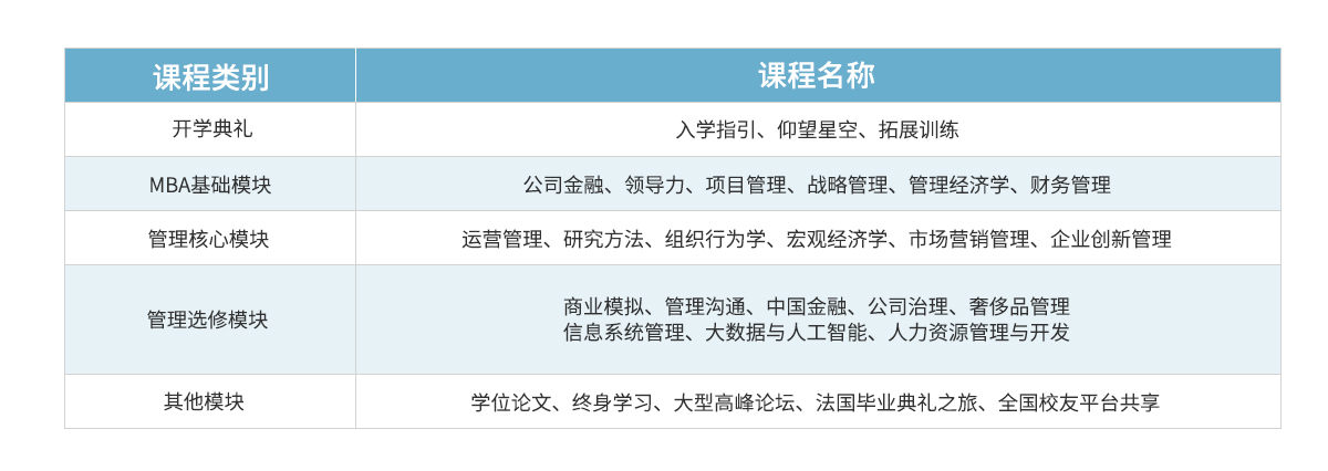 課程設置 課程設置