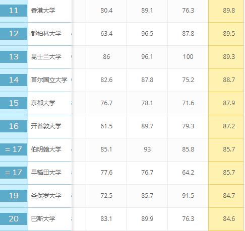 體育學雇主聲譽榜單 體育學雇主聲譽榜單