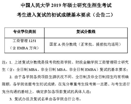 中國人民大學工商管理專業碩士復試分數線要求