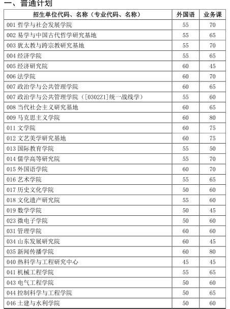 山東大學(xué)博士研究生 山東大學(xué)博士研究生