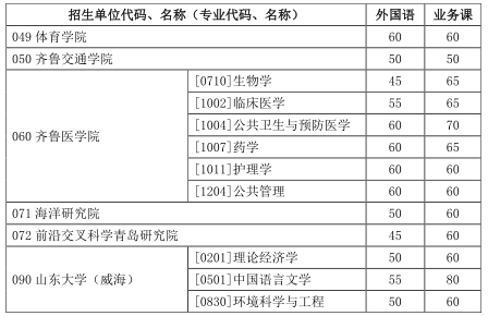 山東大學(xué)博士研究生 山東大學(xué)博士研究生