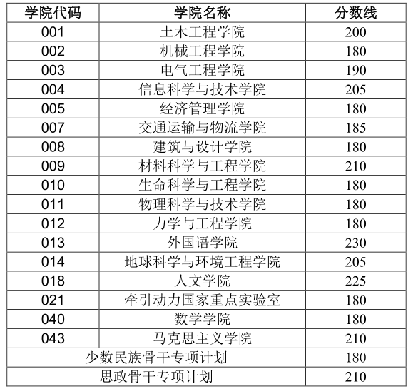 西南交通大學博士研究生