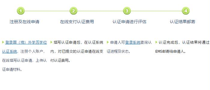 學位認證申請及辦理流程.png 學位認證申請及辦理流程.png