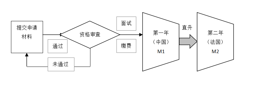 入學(xué)申請(qǐng) 入學(xué)申請(qǐng)