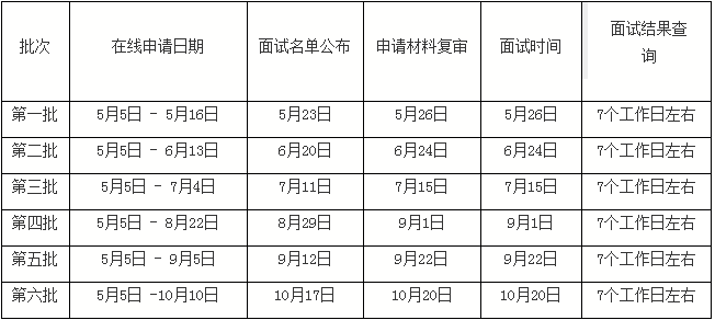 申請批次安排.png 申請批次安排.png