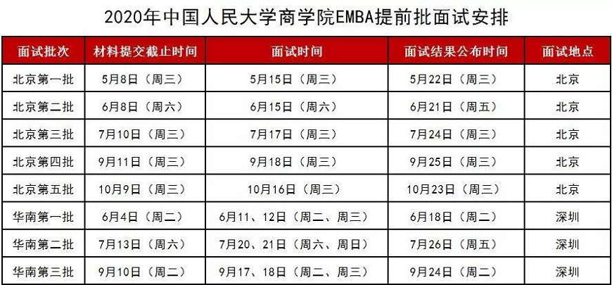 中國人民大學商學院EMBA2020年提前批面試安排.png 中國人民大學商學院EMBA2020年提前批面試安排.png