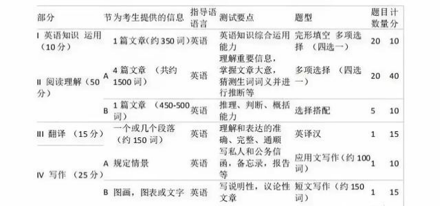 試卷結構.png 試卷結構.png